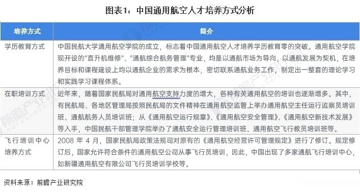 2024年中国通用航空行业飞行员培养现状分析 中国通用航空飞行员存在缺口【组图】