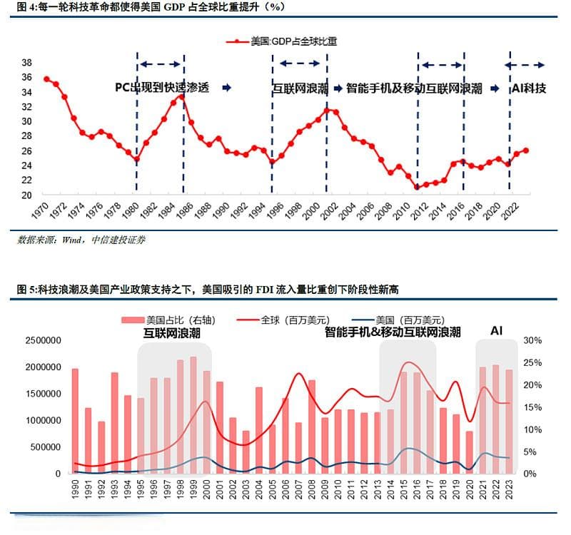 AI引领全球宏观新趋势