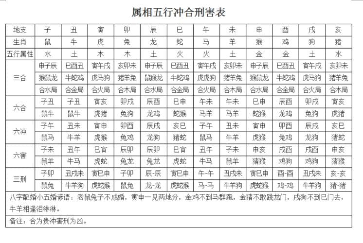 八字刑冲害解析：揭示命理中的影响与意义