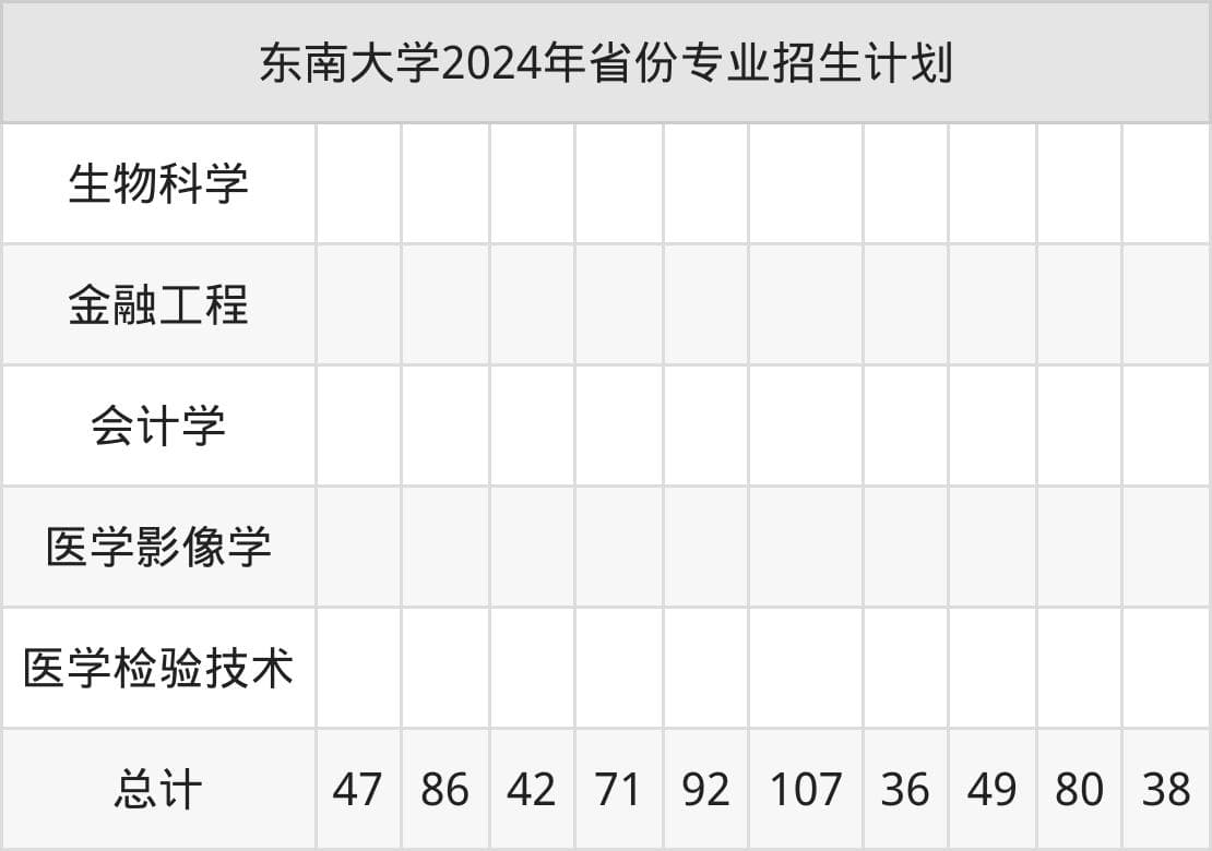 东南大学2024年招生简章（含招生计划、录取分数线）