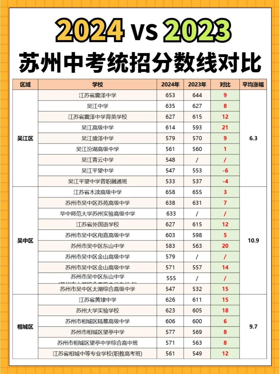 2024苏州中考分数线公布！各区域学校录取线全解析