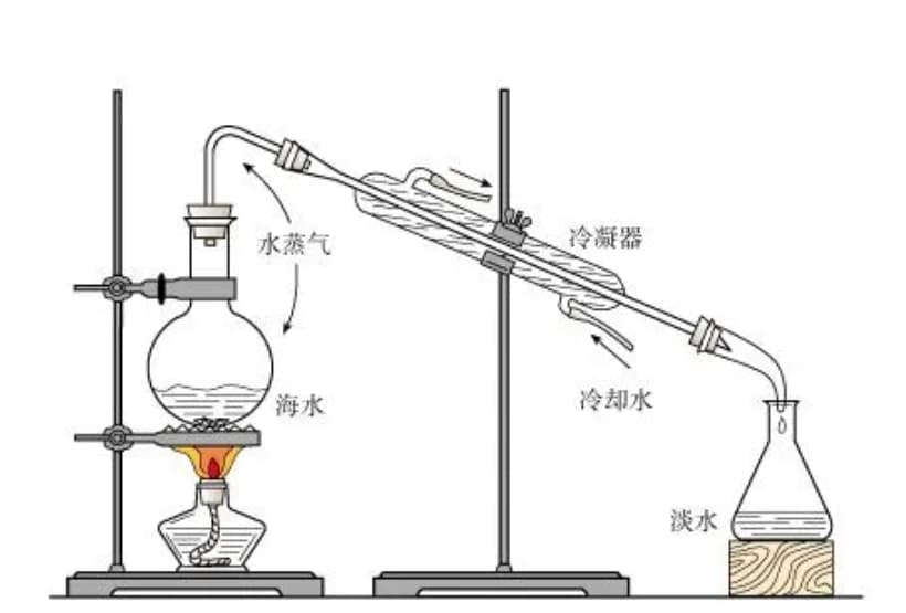 海水如何变成淡水