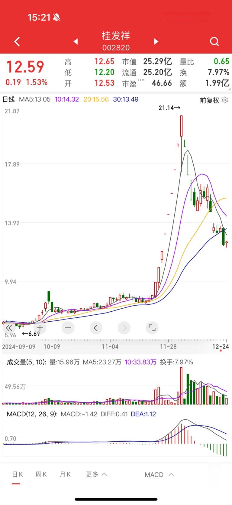 为什么散户总是高位接盘？追高心理深度解析