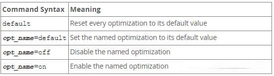 MySQL optimizer_switch：查询优化器优化策略深入解析