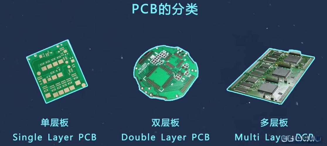 PCB设计基础教程：从术语到布局的全面指南