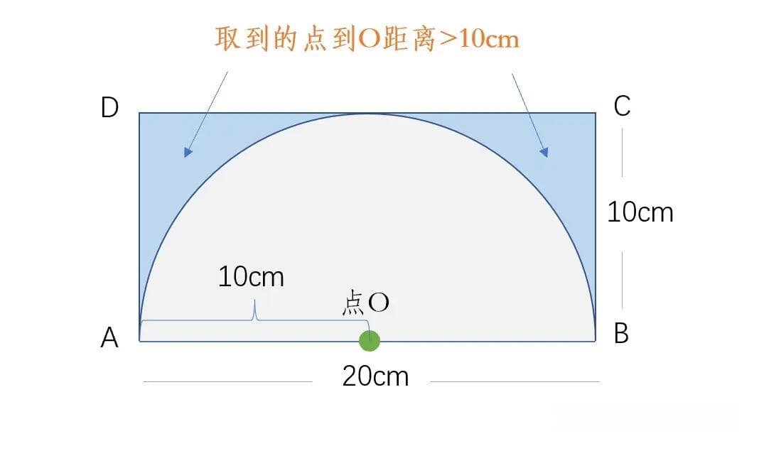 几何概率模型