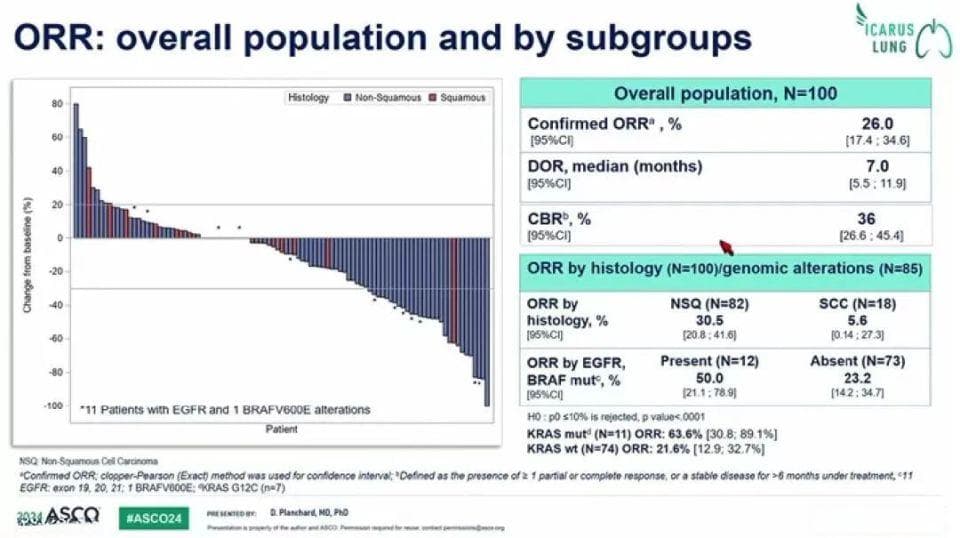 ASCO 2024：ADC在非小细胞肺癌中的应用前景如何？
