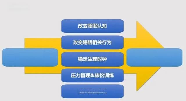 睡觉还要学？什么是睡眠认知行为疗法？
