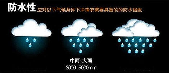 深入浅出一一冲锋衣的防水透气指数