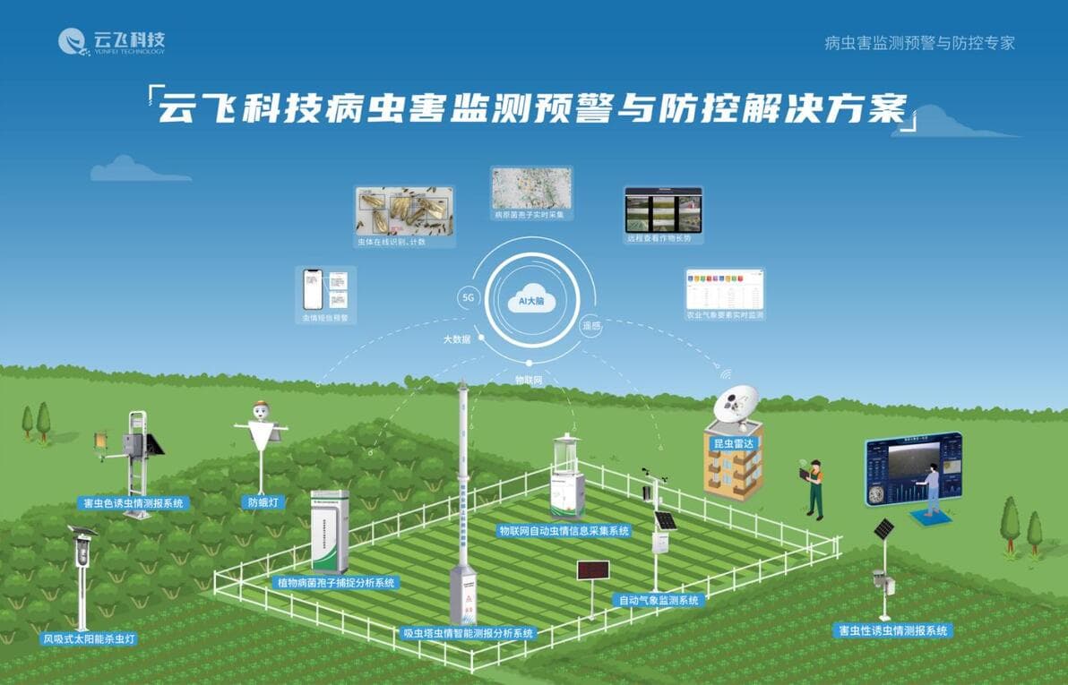 如何通过农业四情监测预警系统实现农业精细化管理？