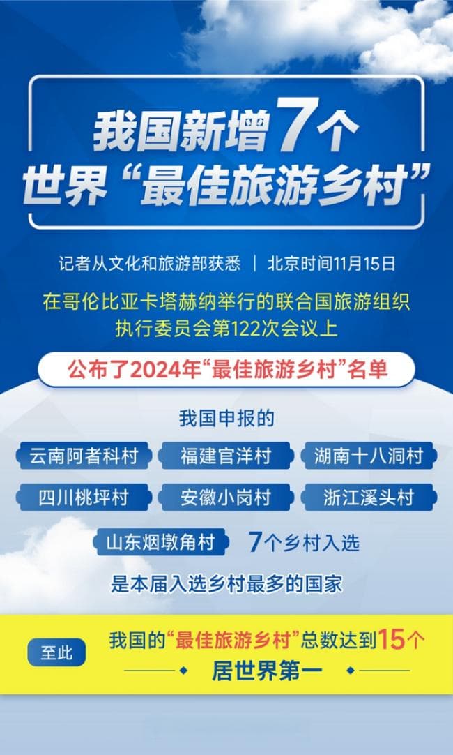 我国新增7个世界“最佳旅游乡村”