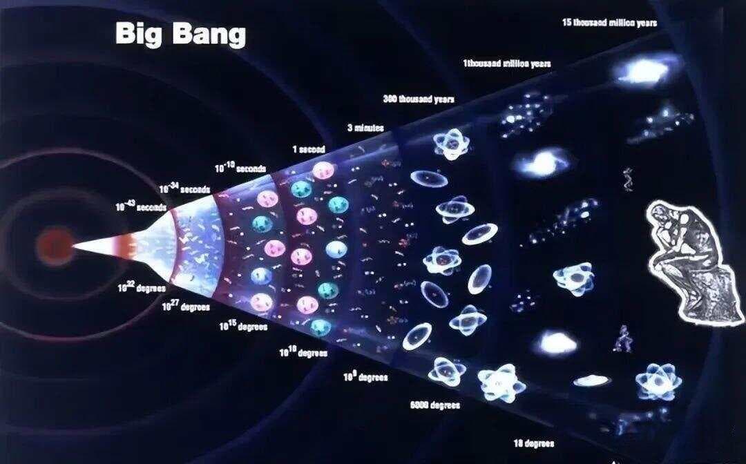【原】引起宇宙大爆炸的奇点，到底在哪里？
