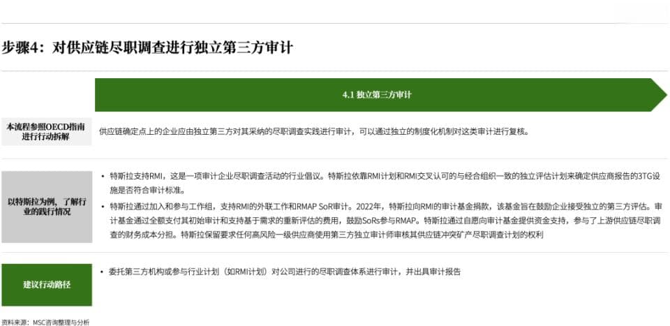 新能源车企供应链指南：如何应对冲突矿产风险