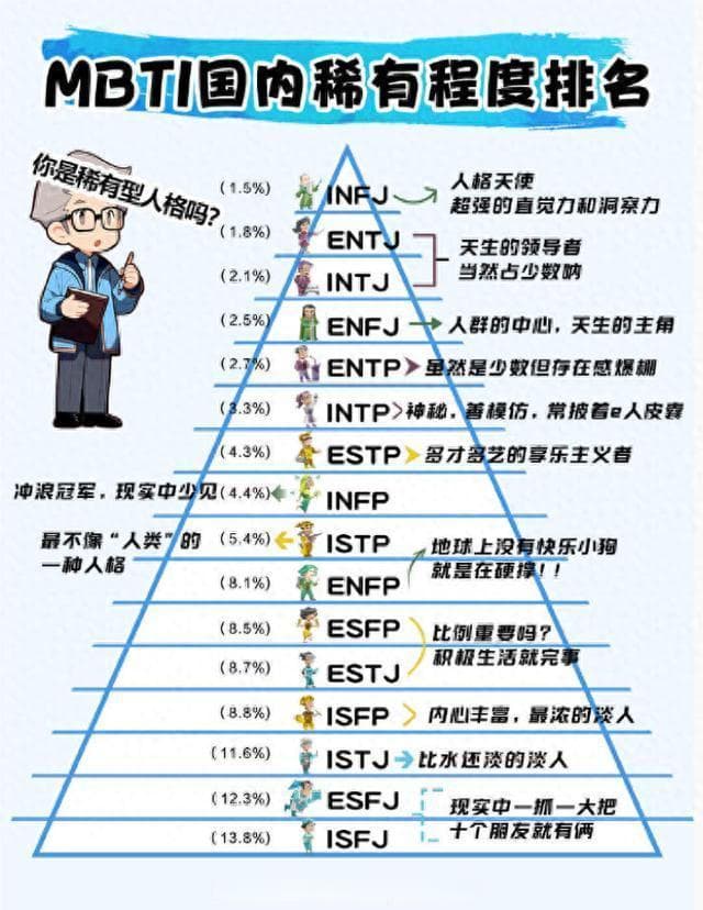 MBTI性格类型中的固执者揭秘