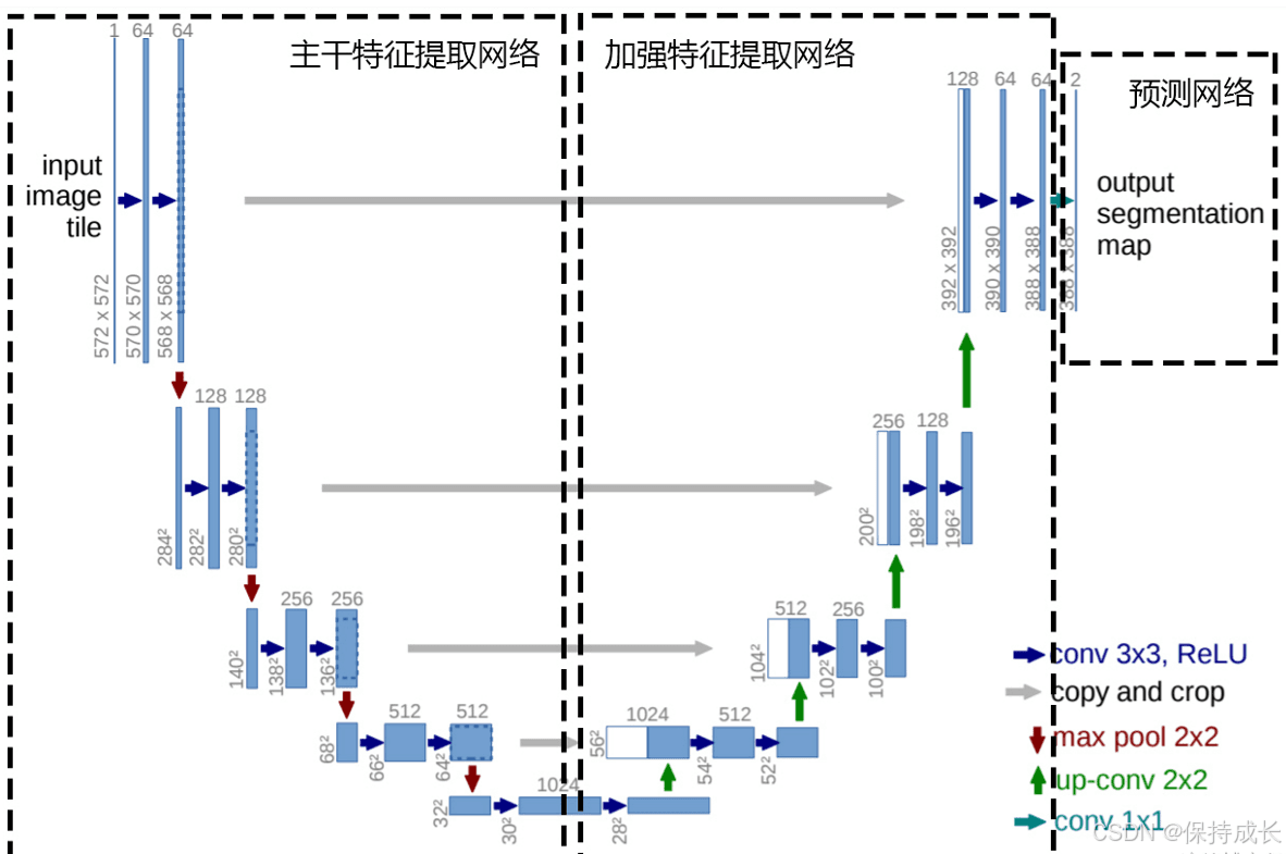 浅谈文生图Stable Diffusion（SD）相关模型基础