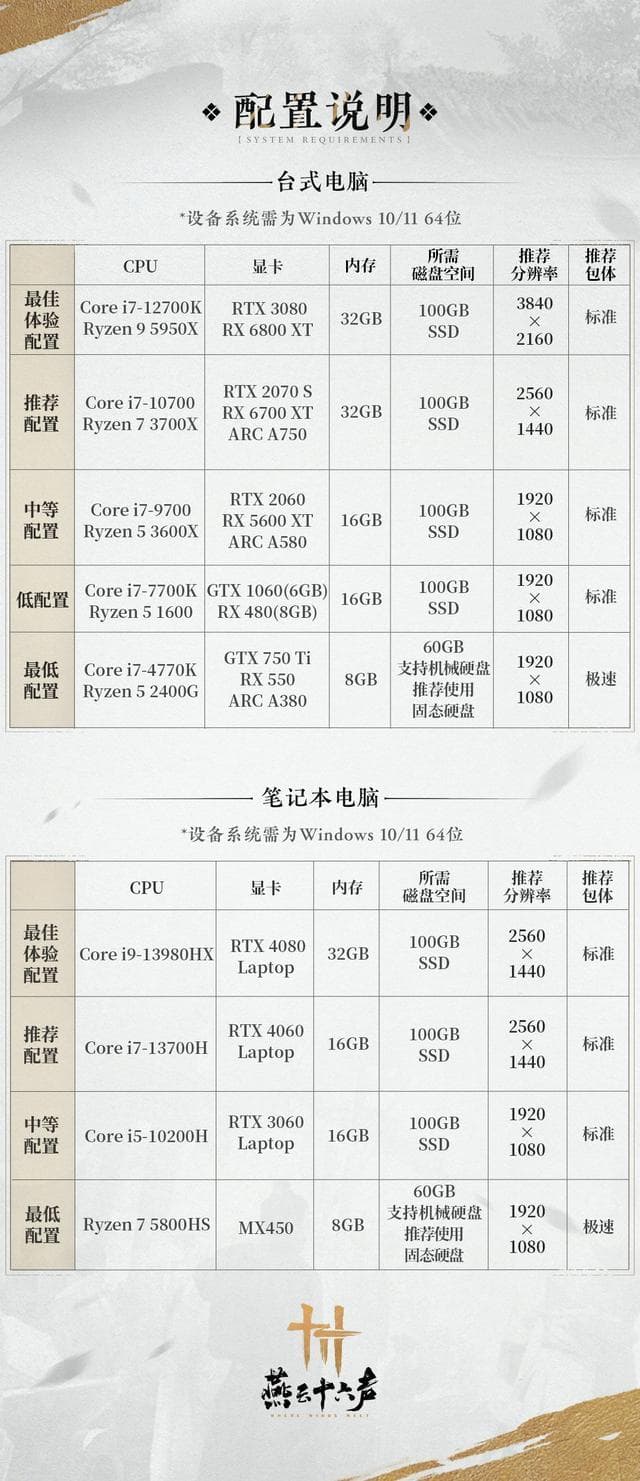 《燕云十六声》PC配置推荐：从入门到终极，打造最佳武侠游戏体验