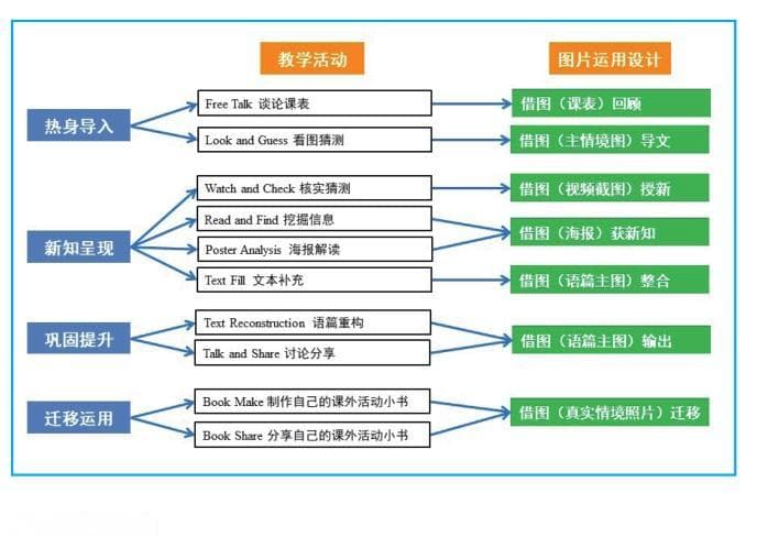 英语教学：如何利用教材插图优化语篇教学