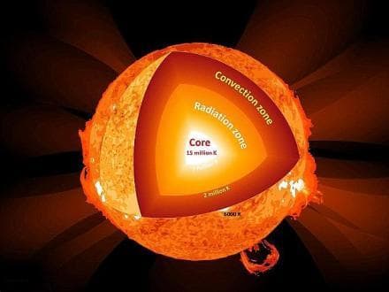 暗物质粒子：宇宙结构形成的神秘推手
