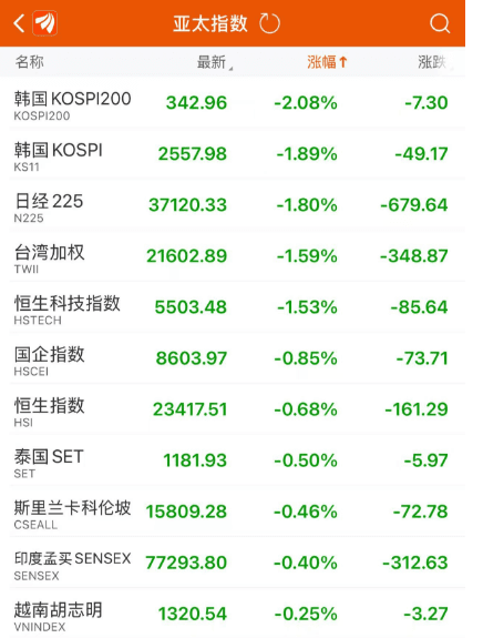 A股震荡下跌 日韩股市暴跌！缅甸突发7.9级地震 云南城投瞬间涨停