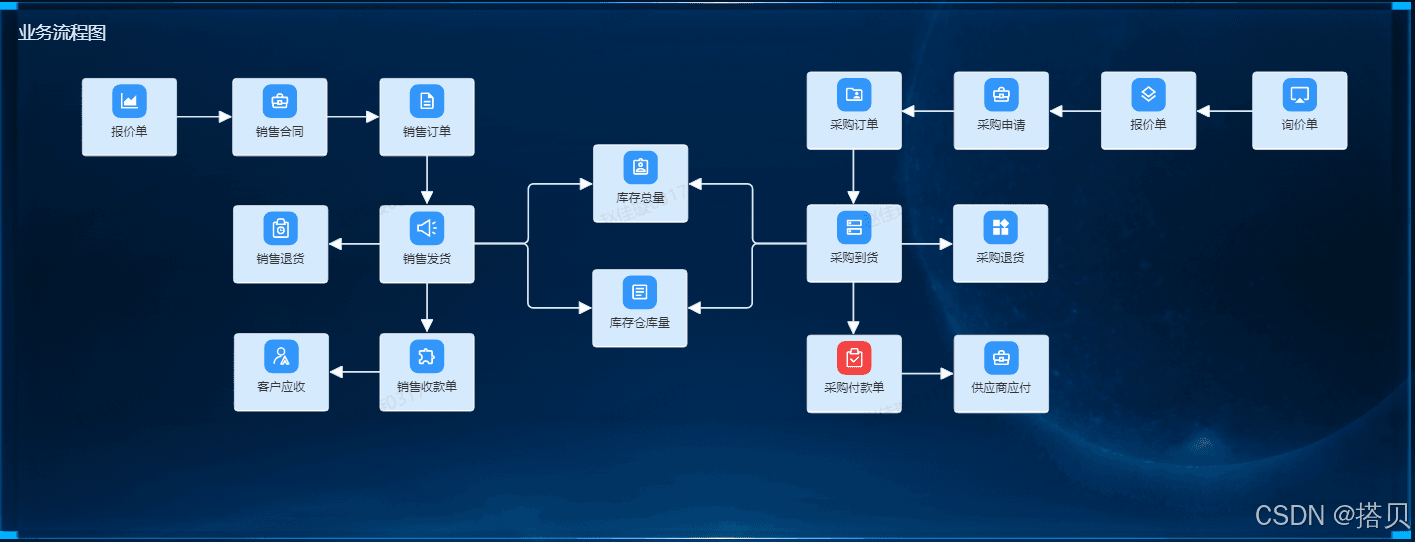 深度剖析：库存管理，企业运营的效益关键