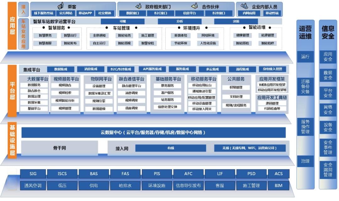 深圳地铁数字化转型与智能运维发展现状