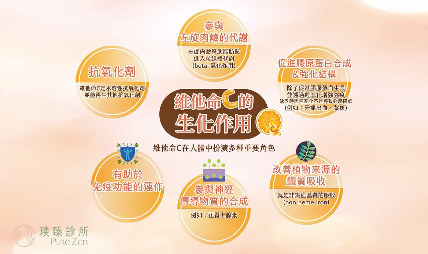 高单位维生素C静脉注射点滴