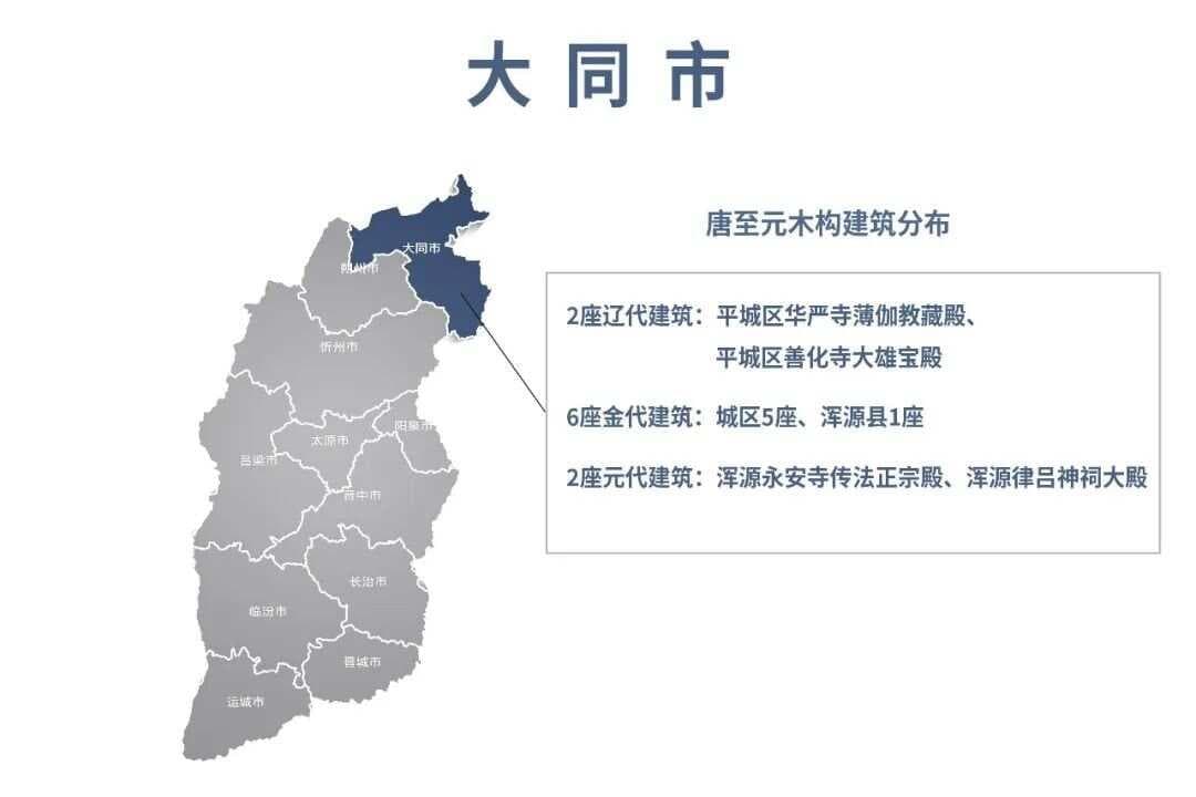 一文汇总山西古建筑（唐至辽时期）