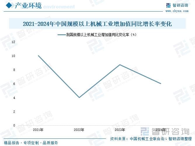 机械设备行业发展趋势预测：行业市场发展前景广阔，产业规模加速扩容
