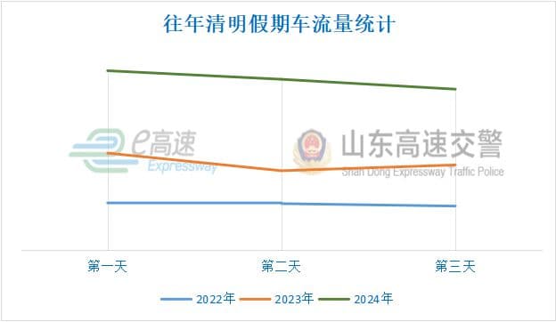 2025年清明节出行指南：免费时段、车流预测、事故高发路段全解析