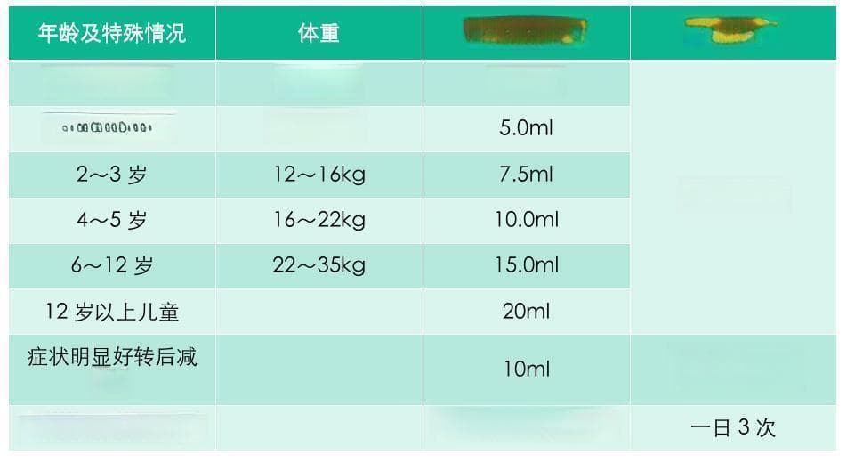 儿科常用药氨溴特罗：作用机制、临床应用及安全性全解析