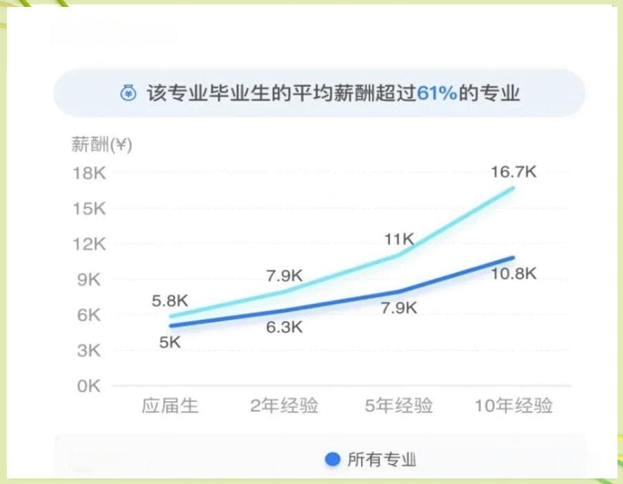 市场营销专业全面解析