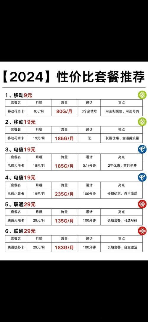 如何查询移动卡的套餐？