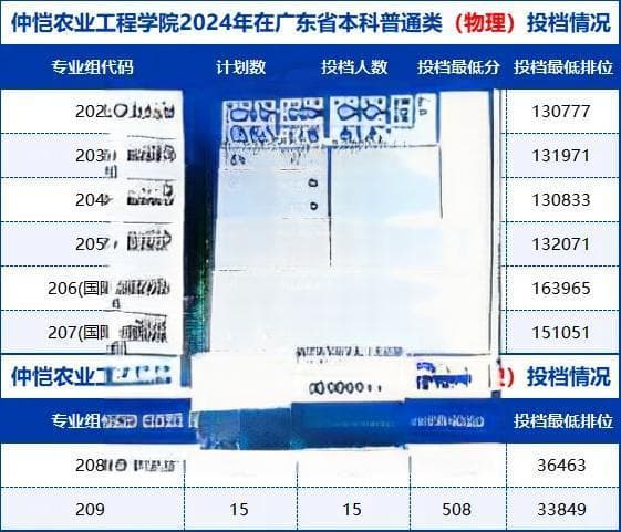 提上日程了！莞工/广航/仲恺/广石化更名大学有最新消息