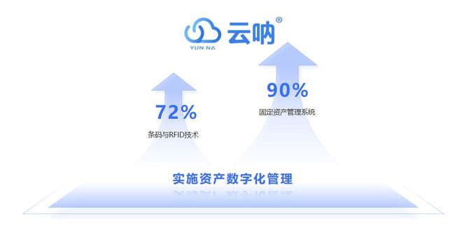 如何高效管理固定资产？企业管理中的高效方式