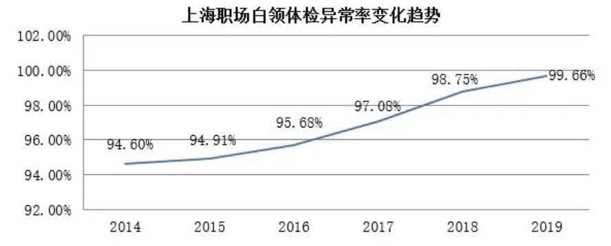加速衰老的年轻人，需要健身抗衰