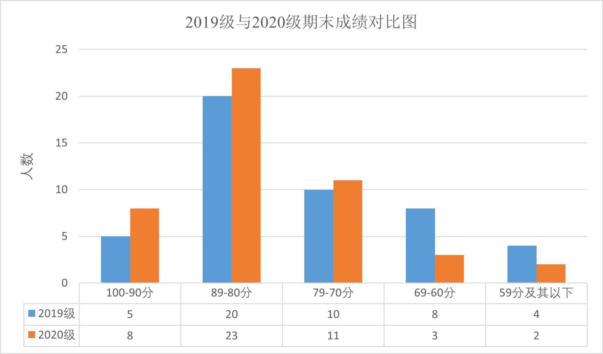 基于学科竞赛与“双创”融合式的人才培养策略研究——以单片机应用技术课程为例