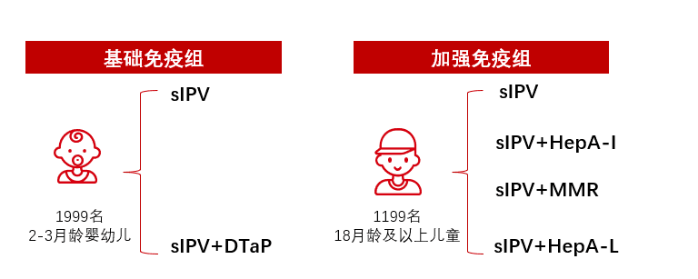 SINOVAC科兴灭活脊灰疫苗与其他疫苗同时接种安全有效