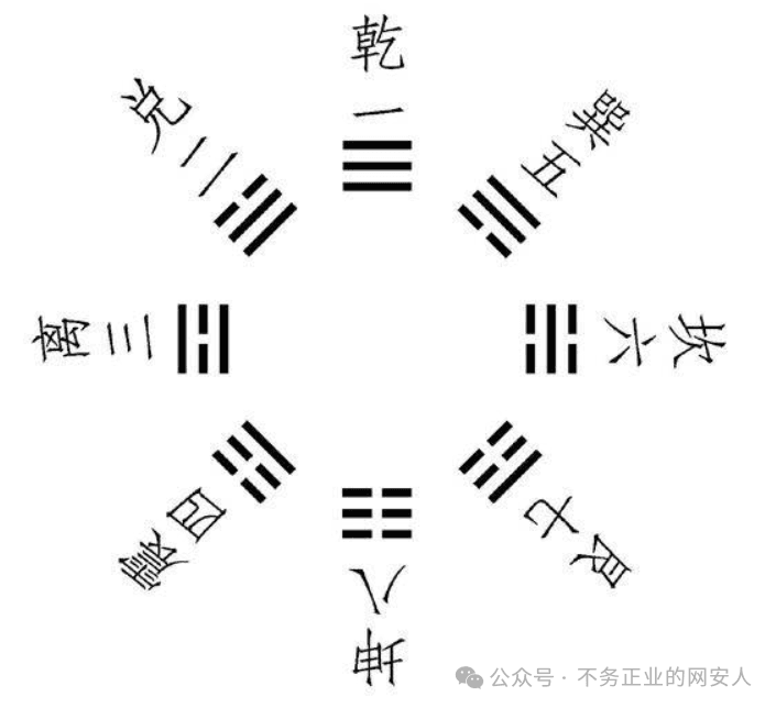 八卦的基本含义及其在现代生活中的应用