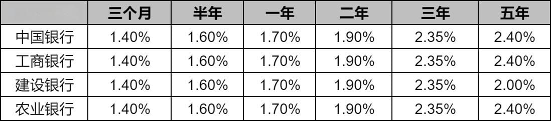 100万一年利息多少？100万聪明的存款法？