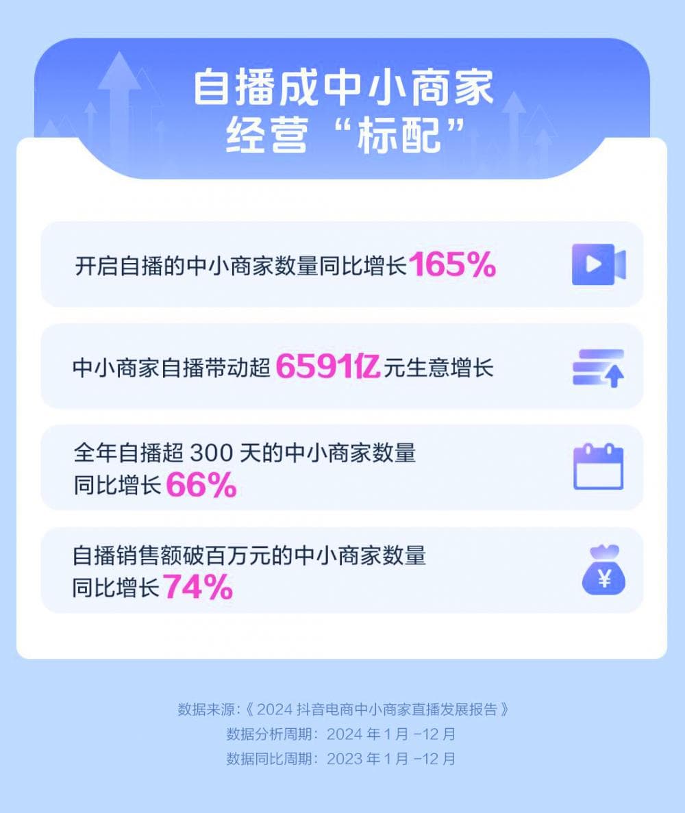 好内容收获好生意，“小商家”也能成为“大品牌”