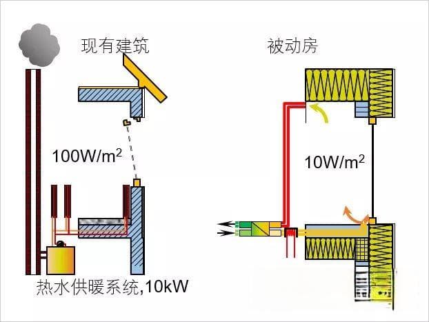 被动房是如何工作的？