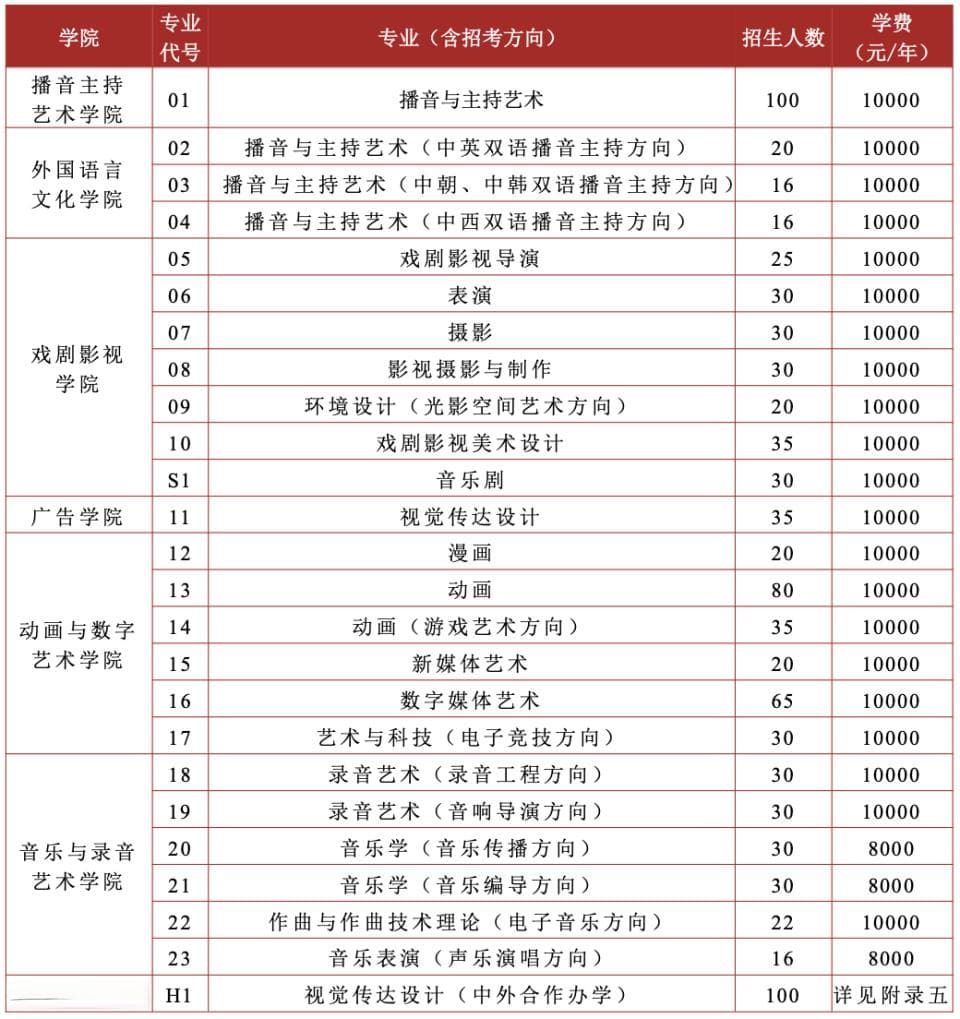 2025艺术类校考报名开启，中戏北影等采用线上初试