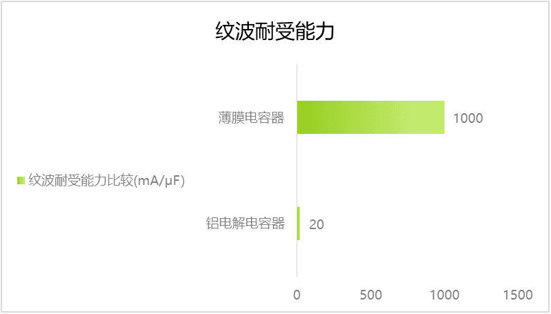 薄膜电容在电动汽车 OBC 中的应用：选型方案解析