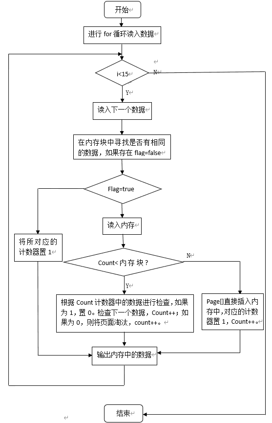 基于C++实现（图形化界面）CLOCK置换算法