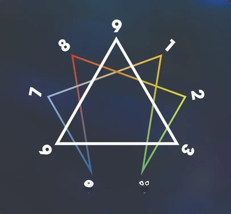 九型人格：职场人的情绪管理与团队协作指南