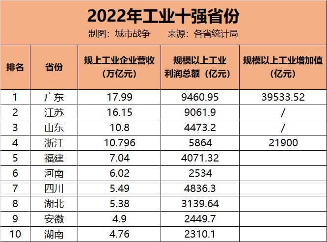 广东人口已达1.5亿！为什么要到广东去？