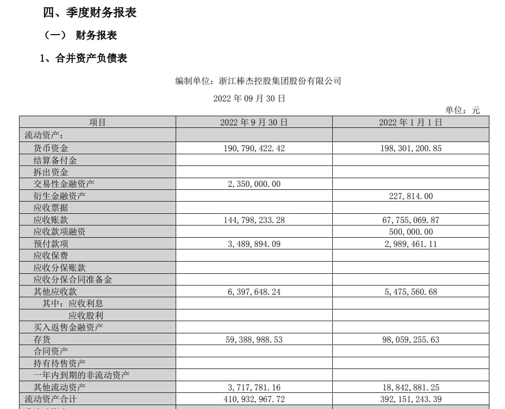 豪赌光伏，棒杰股份1年8个月就梦碎