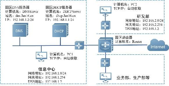 企业级国产操作系统DHCP服务部署指南