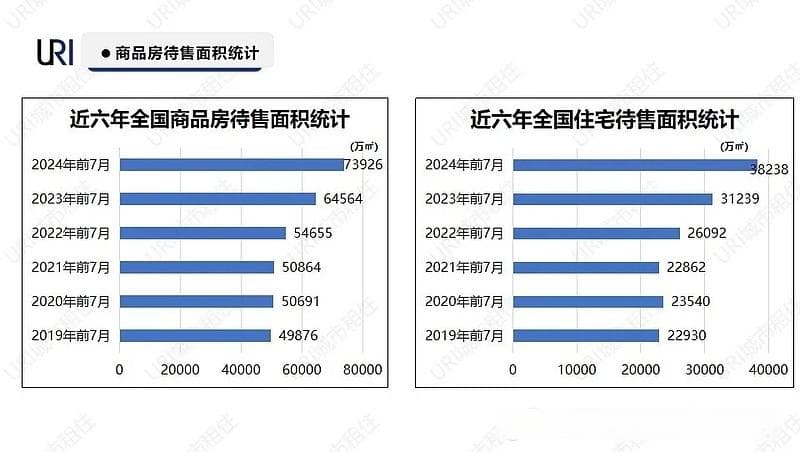 6亿栋！中国新建房与存量房双重过剩传递了什么信号？