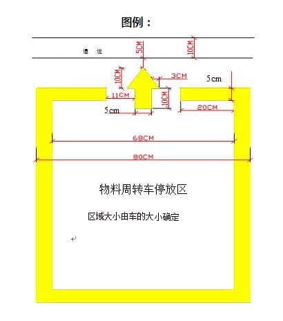 车间划线及安全标识管理标准